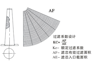 手动控制水过滤器