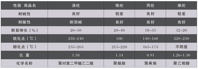 手动控制水过滤器