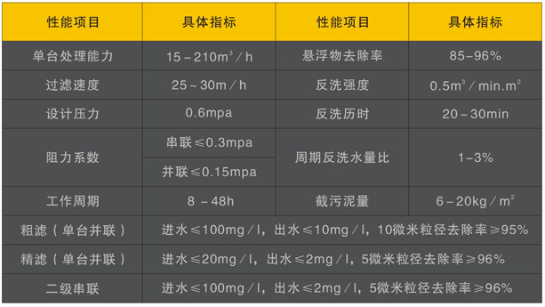 营口软化水设备