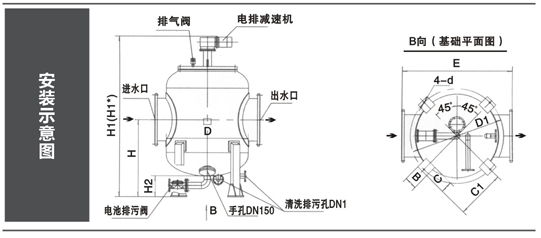 通风除尘设备